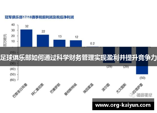 足球俱乐部如何通过科学财务管理实现盈利并提升竞争力