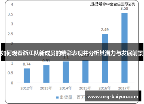 如何观看浙江队新成员的精彩表现并分析其潜力与发展前景