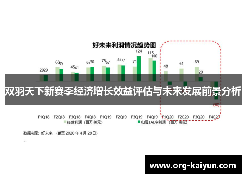 双羽天下新赛季经济增长效益评估与未来发展前景分析