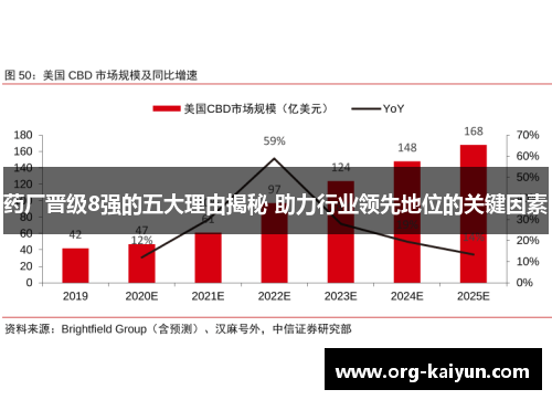 药厂晋级8强的五大理由揭秘 助力行业领先地位的关键因素